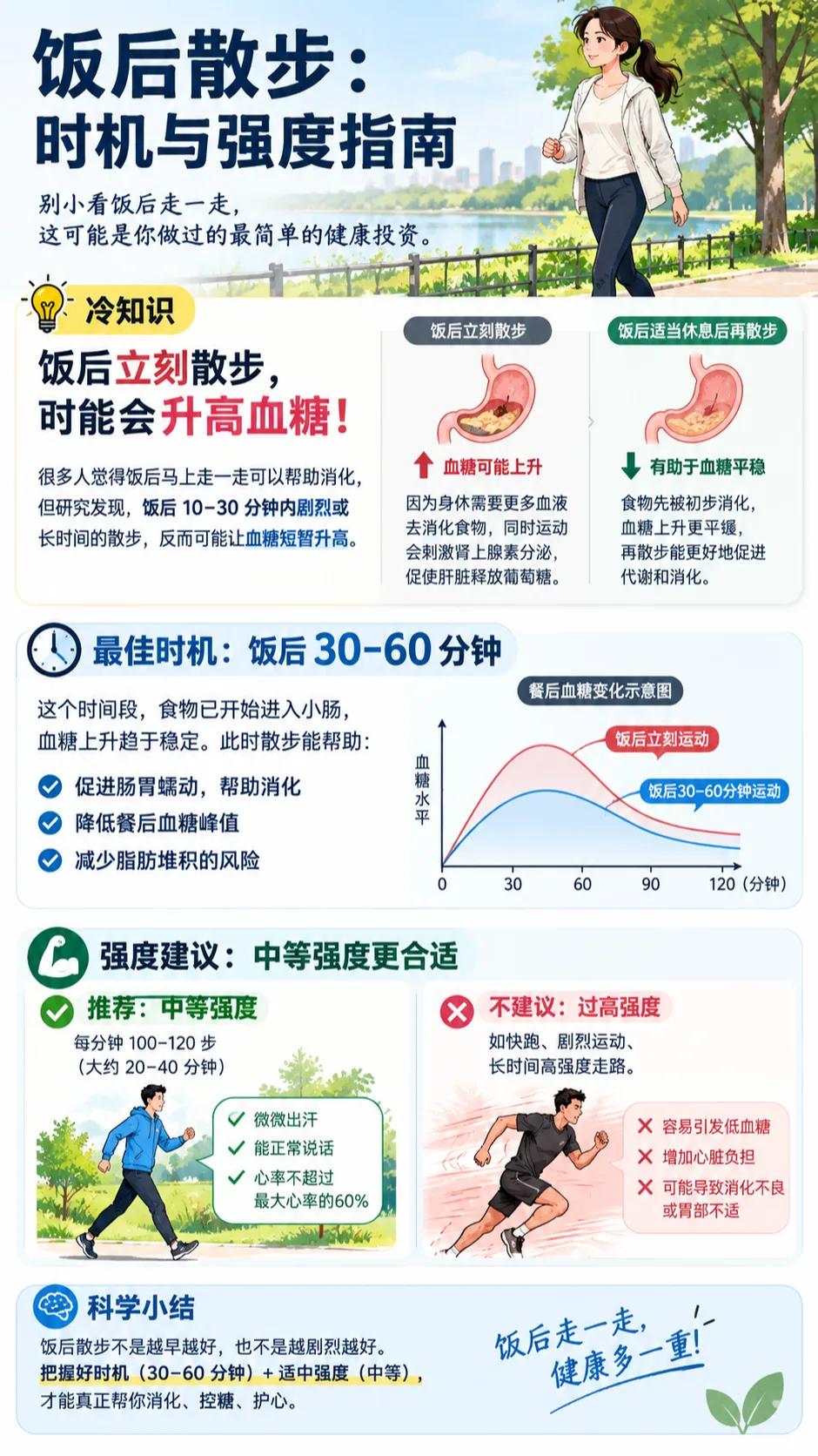 一图读懂：饭后马上散步好吗漫画封面
