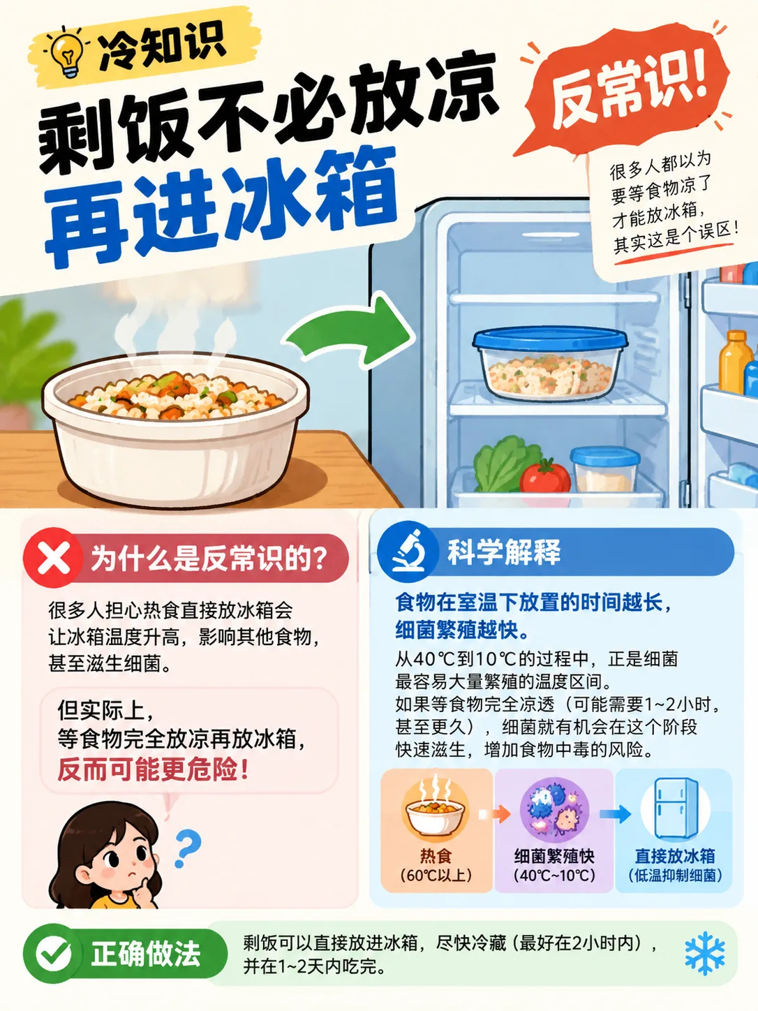 剩饭一定要放凉才能进冰箱吗？漫画封面