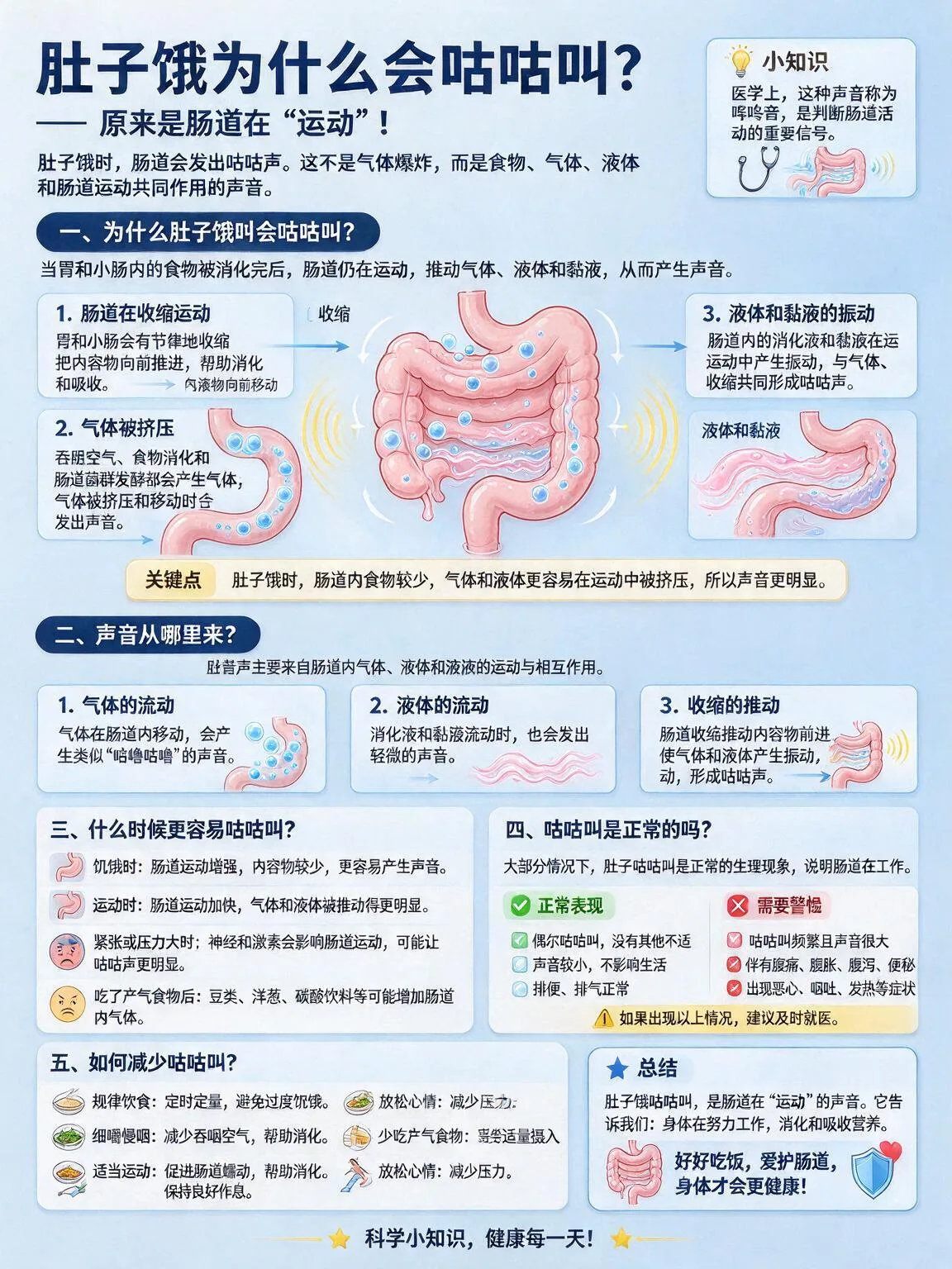 关于肚子饿时为什么会咕咕叫，这些常识很实用漫画封面