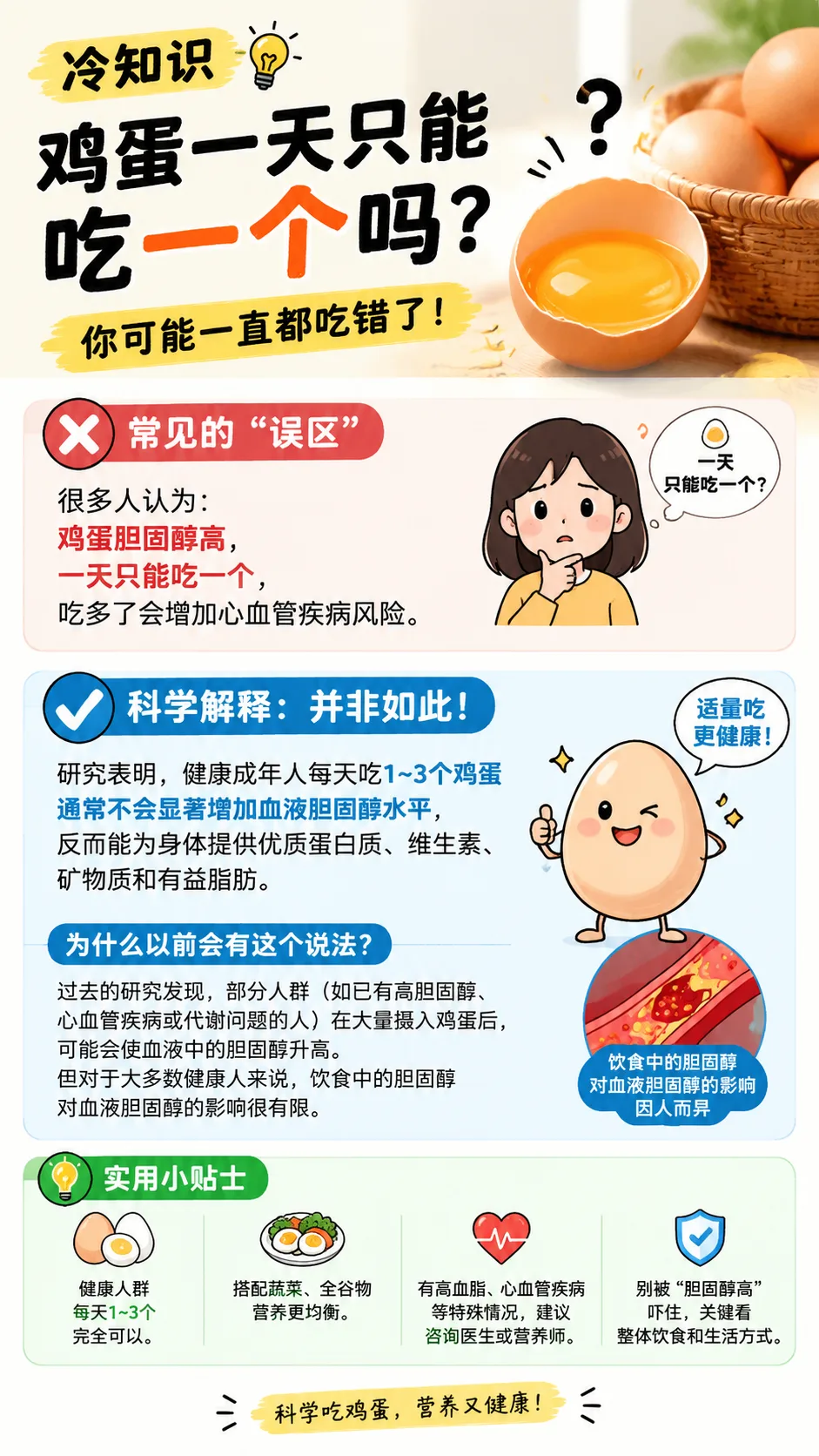 关于鸡蛋一天只能吃一个吗，这些常识很实用漫画封面