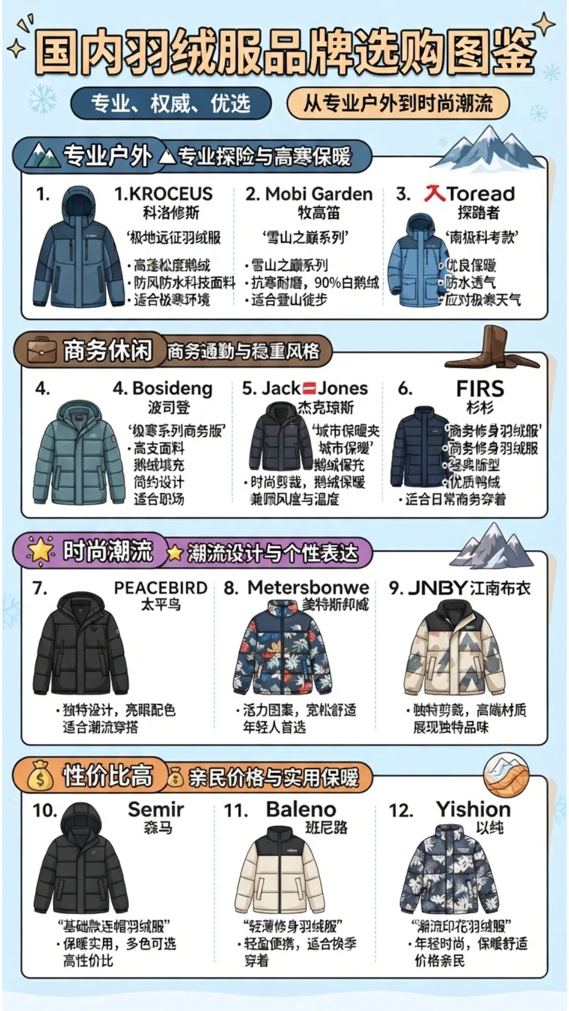 国内羽绒服品牌怎么选择，几家品牌对比漫画封面
