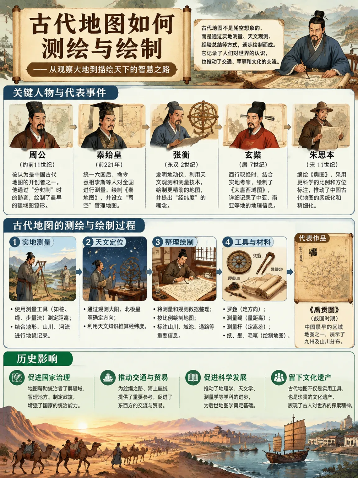 古代地图的建设方法是怎样的？漫画封面