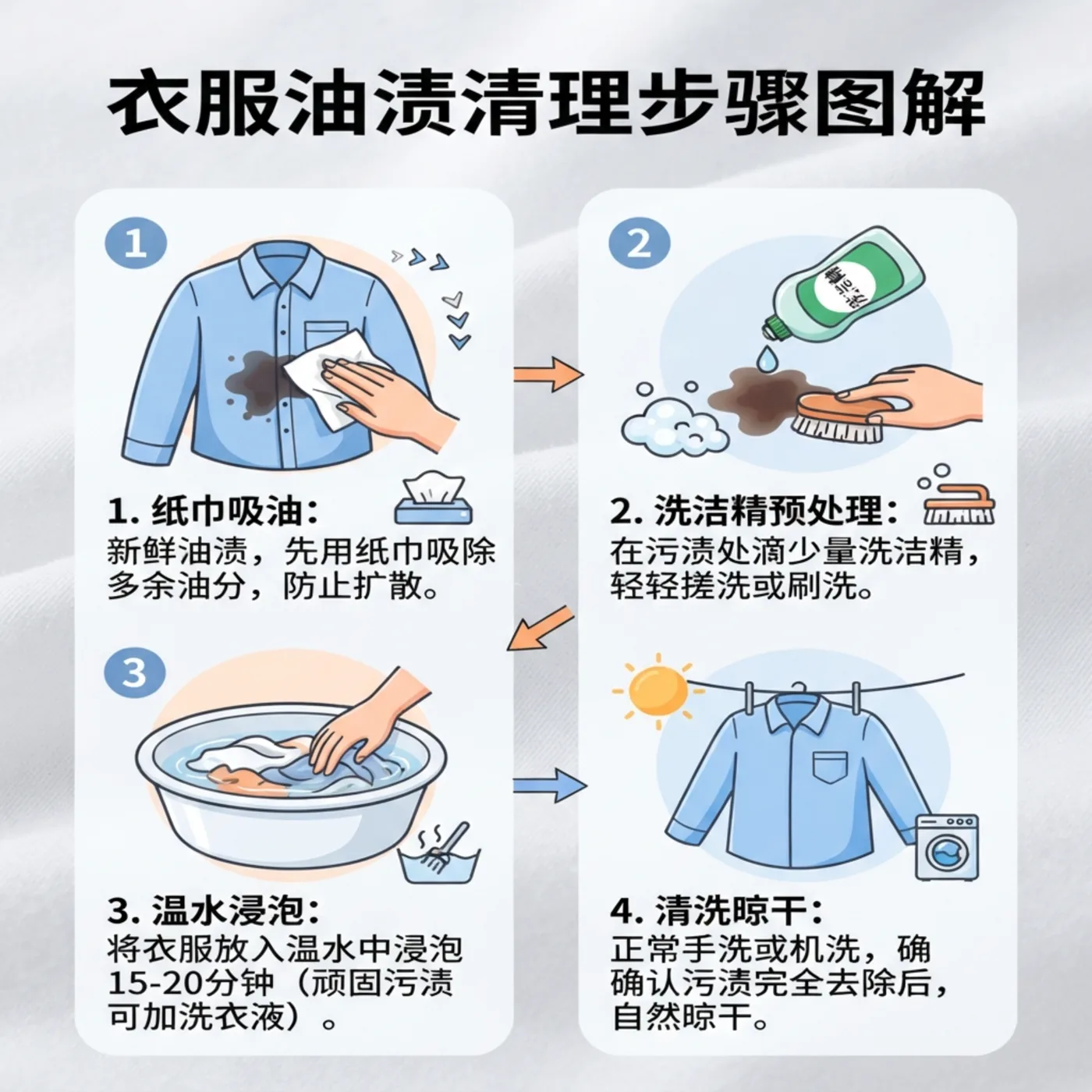一图读懂：衣服上的油渍怎么清理漫画封面