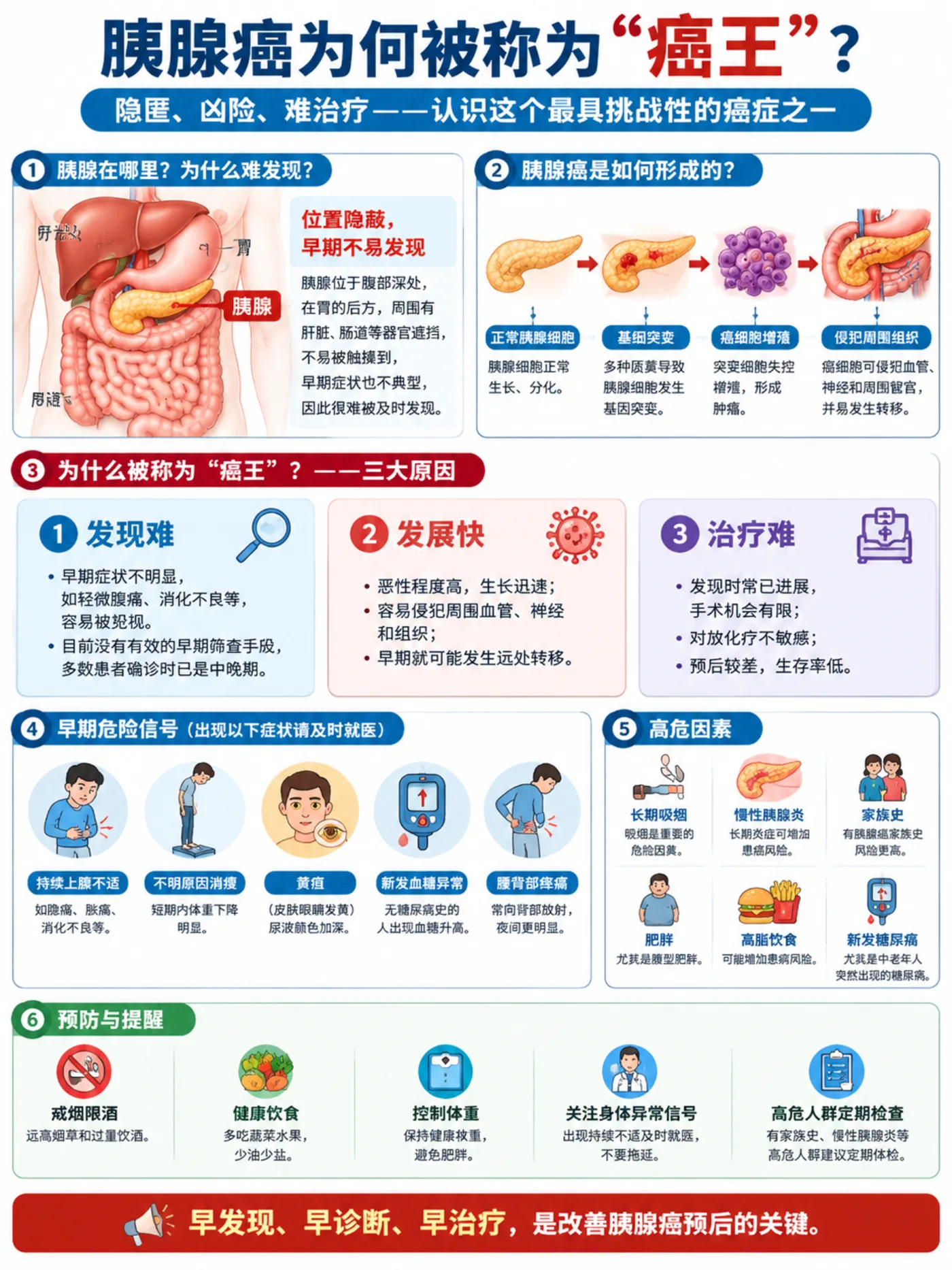 胰腺癌为什么被称为「癌王」漫画封面