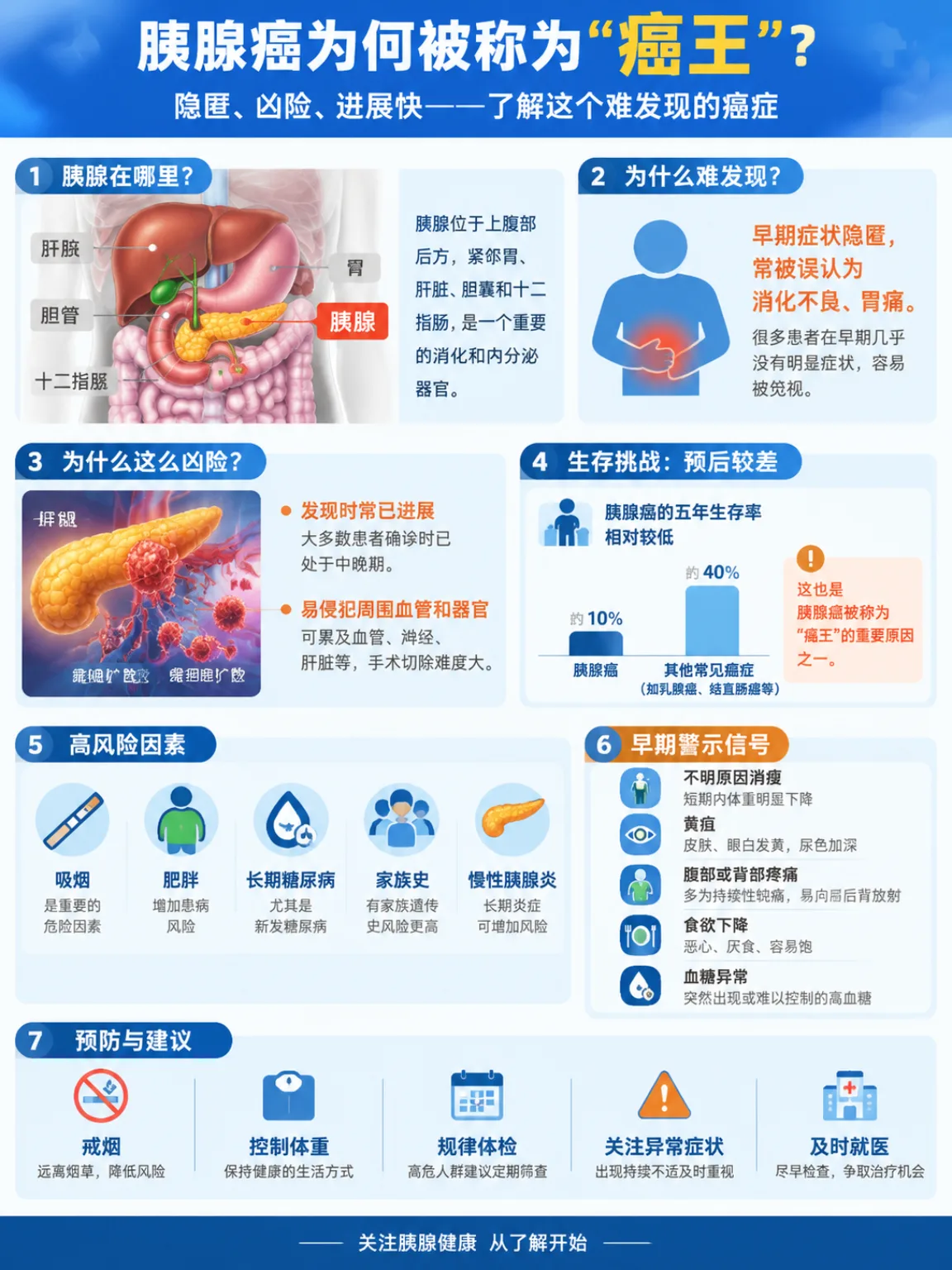 为什么胰腺癌被称为「癌王」漫画封面