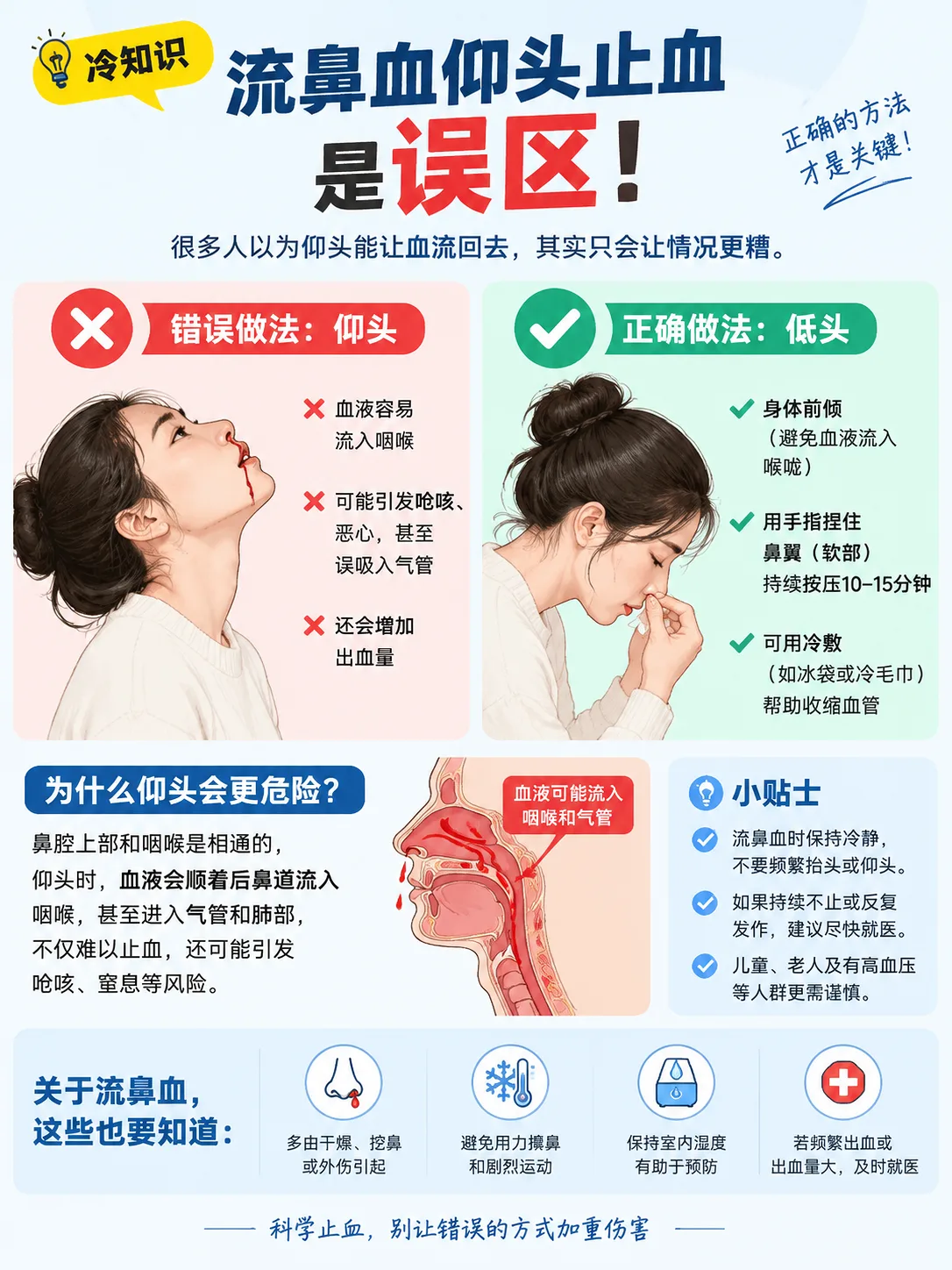 一图读懂：流鼻血时应该仰头吗漫画封面